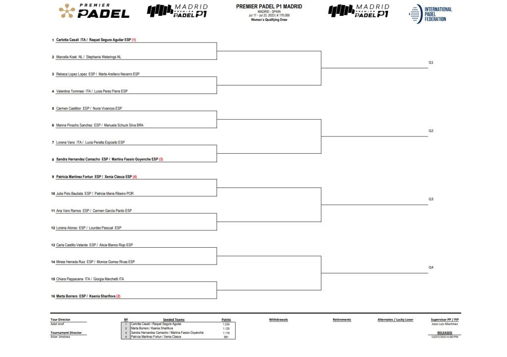 Cuadro femenino de previas Madrid Premier Padel P1.